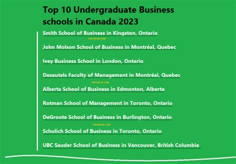 Canada's 10 Top Undergraduate Business Schools in Canada 2023 - fixthelife