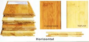 Understanding the Types of Bamboo Flooring Blog