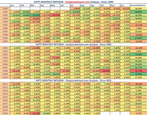 Chart Of The Week Nifty 50 Rose In 2022 Despite Risin - vrogue.co