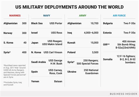 MAPS: Where 1.3 million US troops are deployed around the world - Business Insider