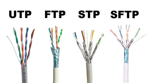 ¿Qué Cable de Red usar para Cada Situación? - Lazarus