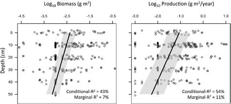 Figure 1 from Interplay of hydrology, community ecology and pollutant attenuation in the ...