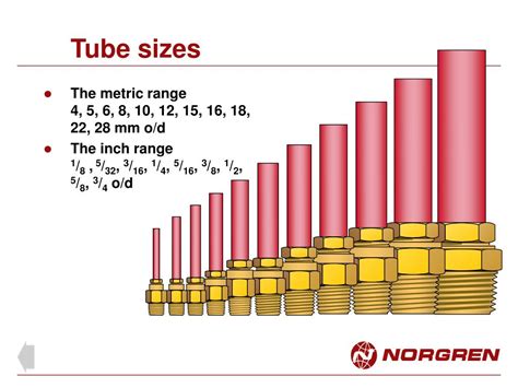 PPT - Compression Fittings PowerPoint Presentation, free download - ID ...