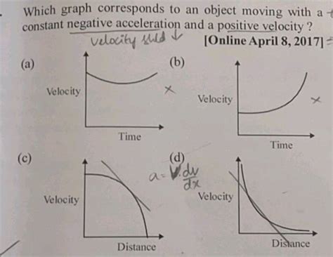 Which graph corresponds to an object moving with a constant negative ...