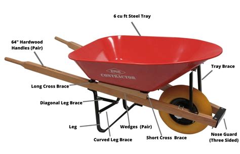 Contractor Wheelbarrows – Parts Guide – the ERIE Tool Works Company