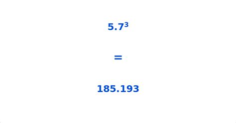 Cube of 5.7 – What is 5.7 Cubed? Information and Calculator