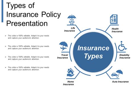 [Updated 2023] Top 25 Insurance PowerPoint Templates Agents and Managers Swear By!