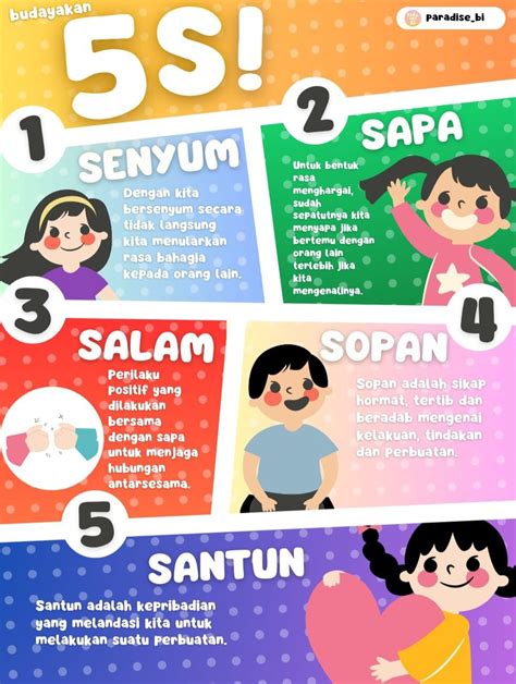 Budayakan 5s – Artofit