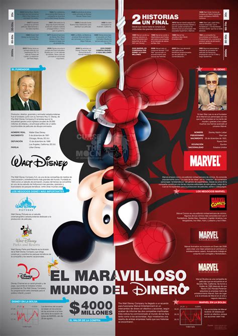 Disney vs Marvel | Newsilike