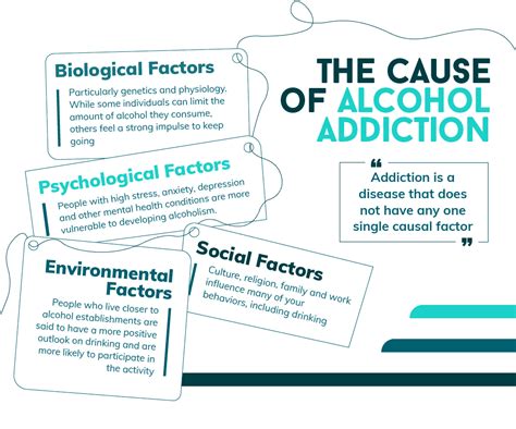 Beating Alcoholism: Why is Alcohol Addiction so Hard to Beat ...