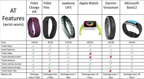 Personal Fitness Tracker Comparison - Wearable Fitness Trackers