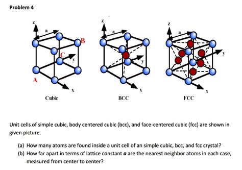 Solved: Unit Cells Of Simple Cubic, Body Centered Cubic (b... | Chegg.com