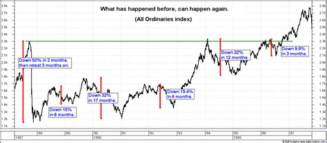 Property versus Shares | Your Investment Property