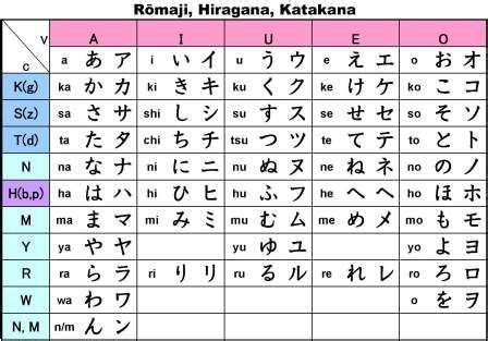 Romaji Chart Only