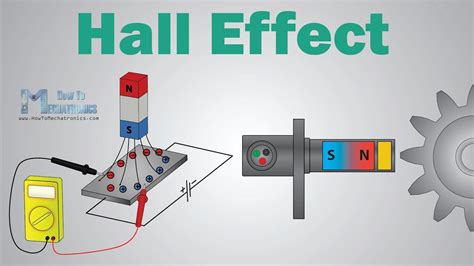 What is hall effect and how hall effect sensors work – Artofit