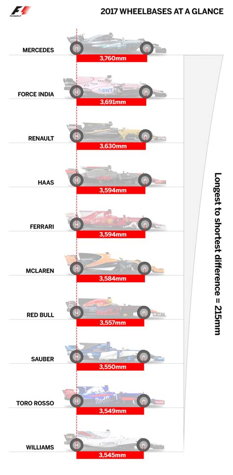 Wheelbase: the design characteristic that might hurt Mercedes in Monaco