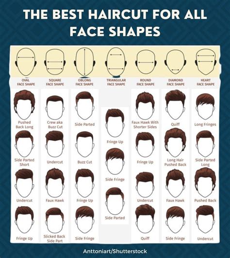 Which Haircut Should I Get? (Men) | Styles for All Faces | Oval face ...