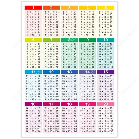 ramię Punktualność żal tabla de multiplicaciones del 1 al 20 Z góry ...