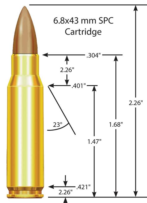 Remington’s 6.8x43 mm SPC: History & Performance - Guns in the News