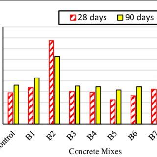 Flexural strength of concrete specimens. | Download Scientific Diagram