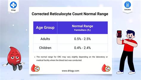 Best Corrected Reticulocyte Count Calculator - Drlogy