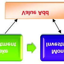 Simplified version of Venture Capital Process | Download Scientific Diagram