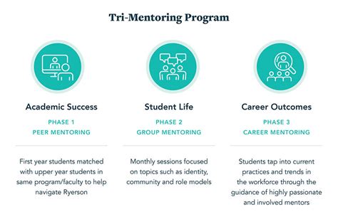 How Toronto Metropolitan University upholds its equity, diversity & inclusion values with ...