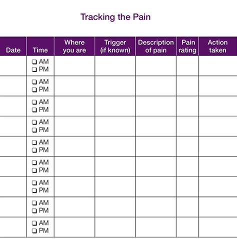 Measuring Your Pain