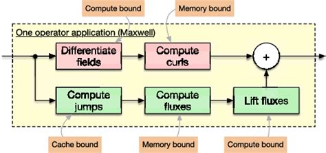 Figure 1 from Electrostatic Discharge Simulation Using a GPU ...