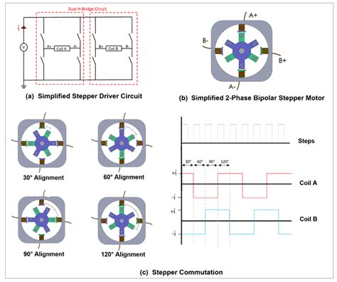 Bldc Motor Working Principle - Infoupdate.org