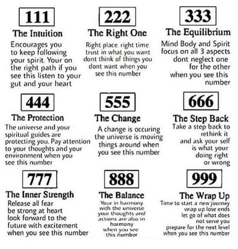 Do You See Repeating Numbers? Here's The Meaning Behind Them... | Numerology, Spirituality ...