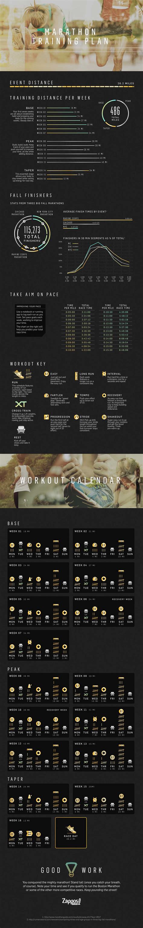 Full Marathon Training Plan Infographic | Zappos.com