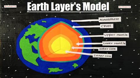 How to make earth layers model science project for exhibition/fair - Science Projects | Maths ...