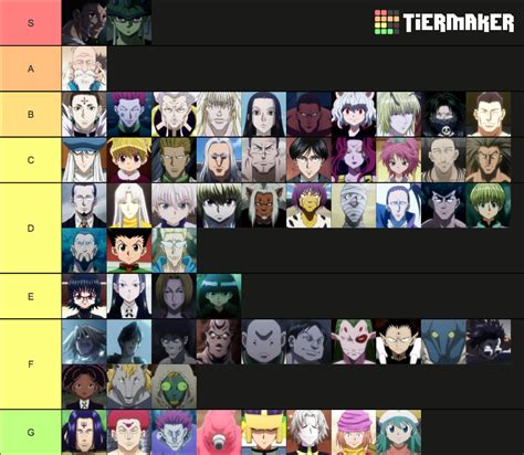 My opinion on the fighting capabilities of Hunter x Hunter characters ...