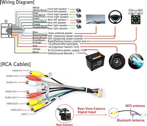 Binize General Type Android System Car Radio Wire Harness | ubicaciondepersonas.cdmx.gob.mx