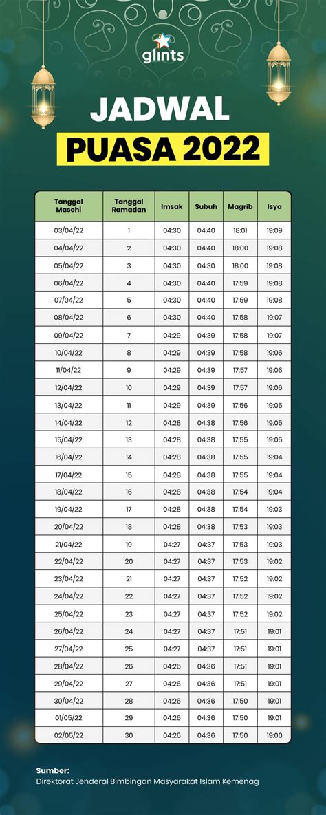 Jadwal Puasa Tahun 2022 Jakarta, yuk, Sesuaikan Kegiatanmu!