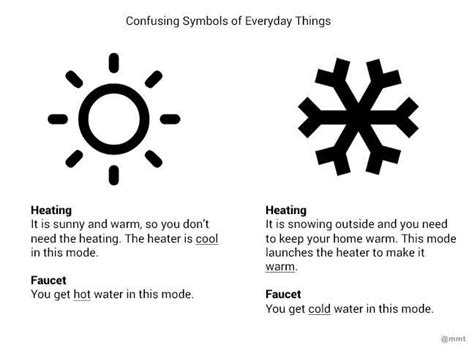 Mode Daikin Air Conditioner Manual Symbols : Air conditioner symbols. What do they mean? - The ...