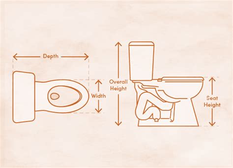 Toilet dimensions and clearances | How to measure Toilet for your bathroom | HOMESLIBRO ...