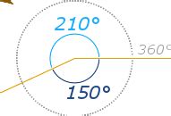 Conjugate Angles Definition (Illustrated Mathematics Dictionary)