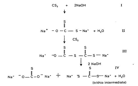 stickerciao - reaction equation for acetic acid and sodium hydroxide