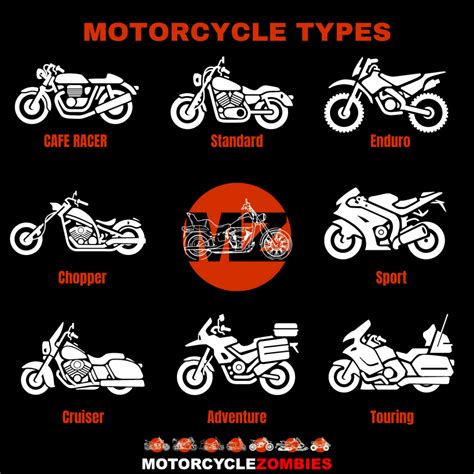 A Guide to the Different Types of Motorcycles - MotorcycleZombies.com