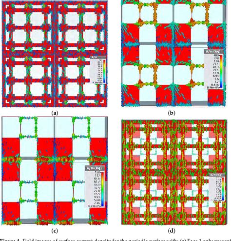 Figure 1 from Frequency Selective Surface for Ultra-Wide Band Filtering ...