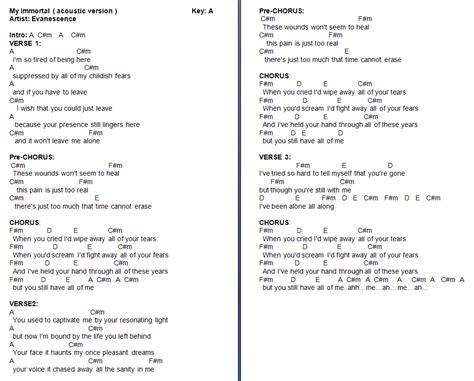 TalkingChord.com: Evanescence - My Immortal (Acoustic) (Chords)