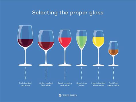 Choose The Best Wine Glasses For Your Taste | Wine Folly | Taças de vinho, Tipos de copos de ...