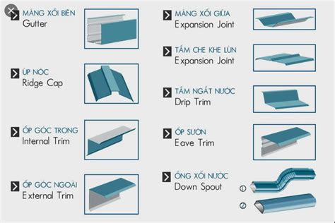 Tại sao các mái lợp đều cần có diềm mái tôn?