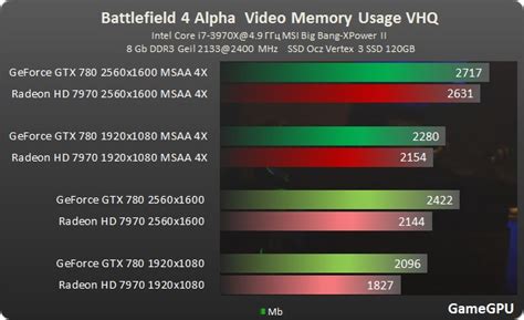 [GGPU] Battlefield 4 Alpha Benchmark | Overclock.net