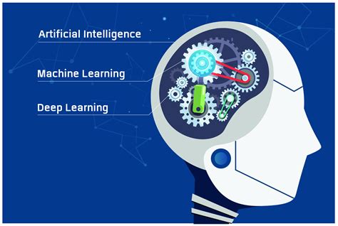 ทำความรู้จัก AI, Machine learning, Deep learning ฉบับเข้าใจง่าย | Techsauce