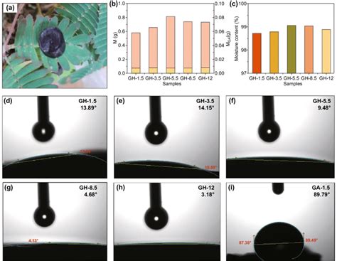 a Optical image of GA, b a quality comparison of the GA and GH samples,... | Download Scientific ...