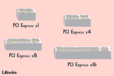 What Is PCI Express (PCIe)?