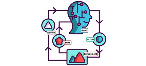 Reinforcement Learning - Chris Mahoney